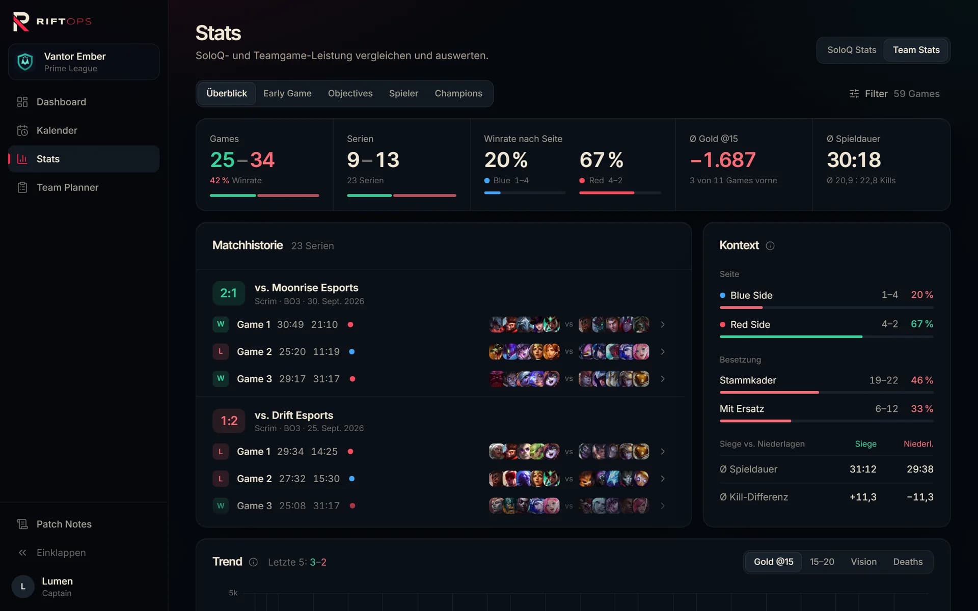 RiftOps Desktop-App mit importierten Scrim-Serien und Teamauswertung
