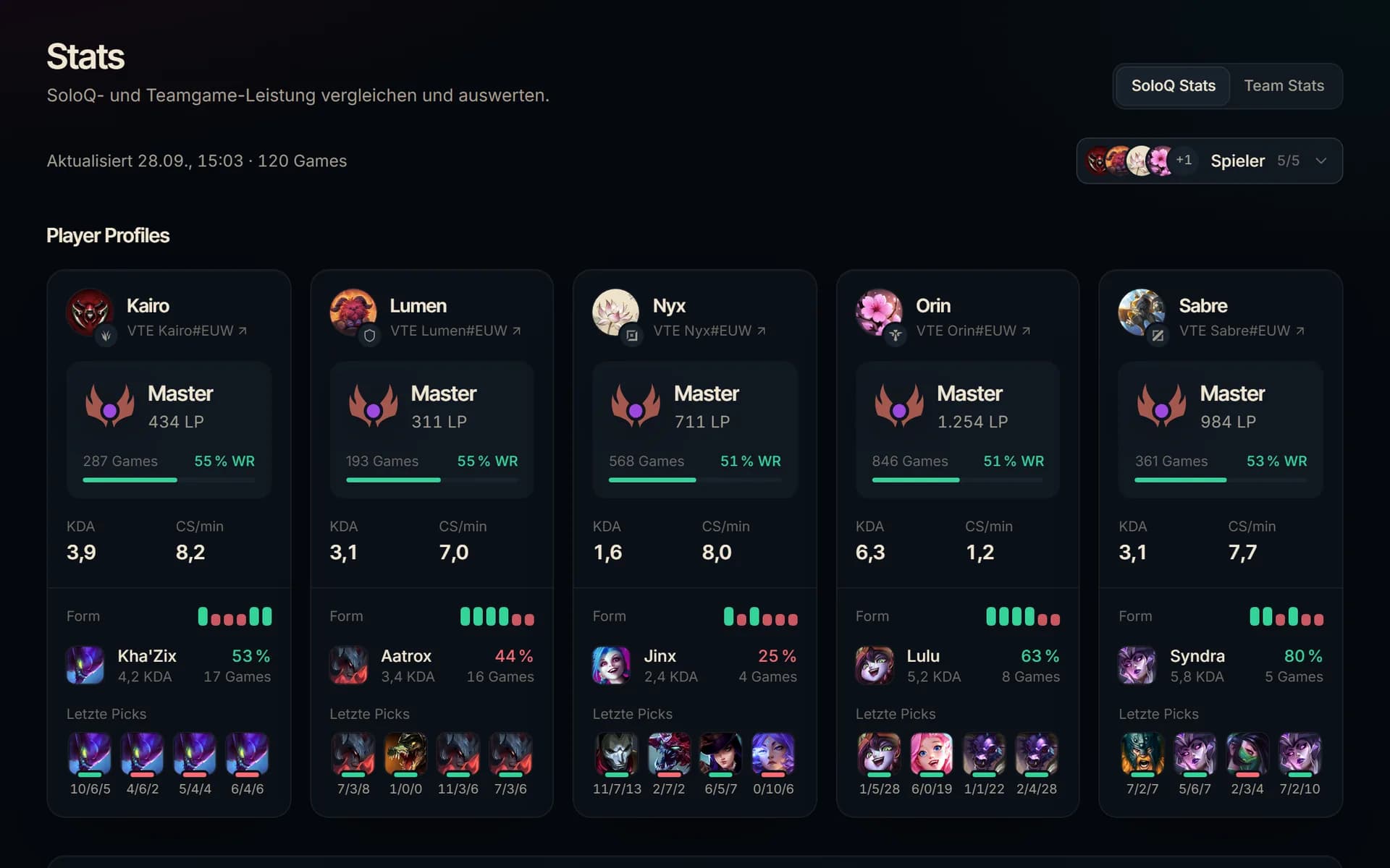 SoloQ-Vergleich mehrerer Spieler mit Rank und Champion-Statistiken